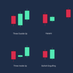 Candlestick Patterns: Reading Price Action for Better Trades